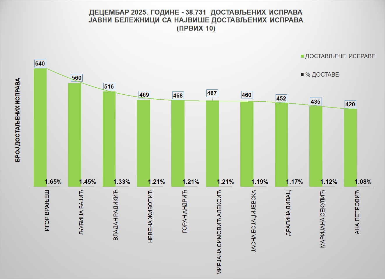 /content/images/stranice/statistika/2026/01/Grafik 1jb.jpg